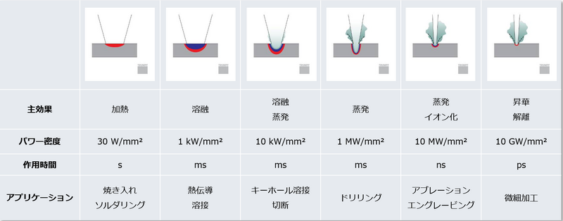 図6_レーザパワー強度と金属の溶融状態.png