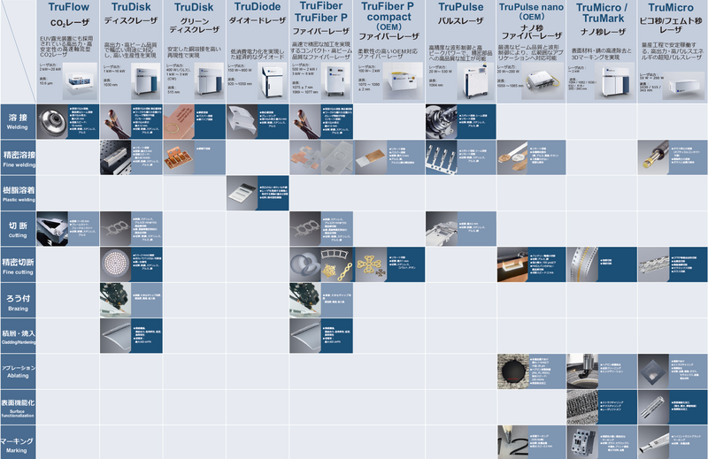 図2_レーザの種類とアプリケーション.png