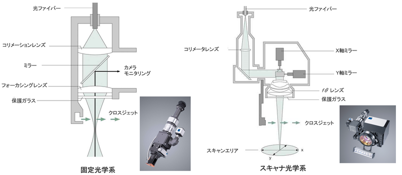 図5_加工光学系.png