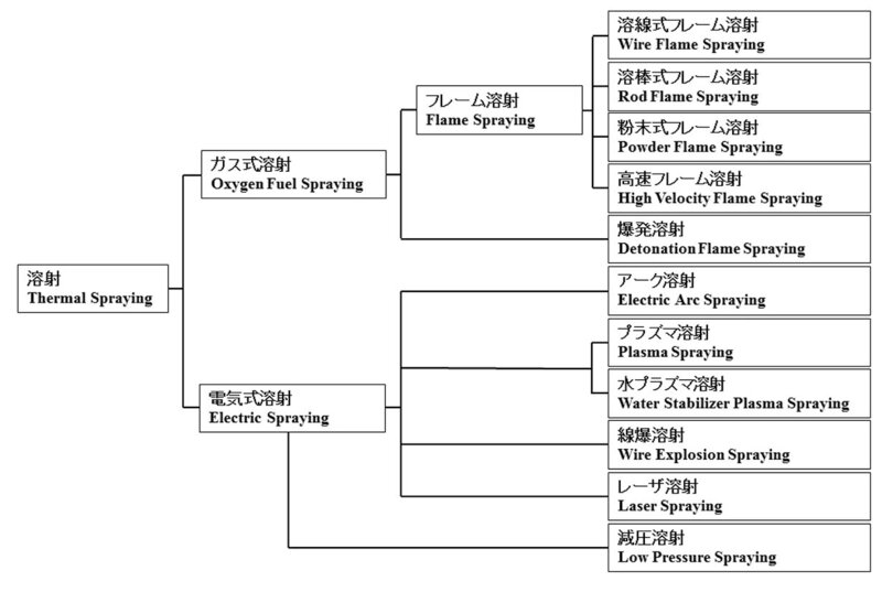 溶射１.jpg