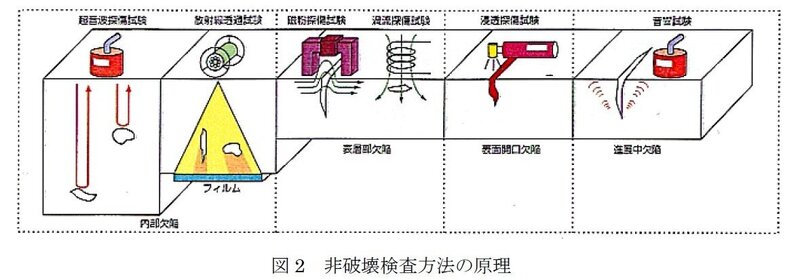 ■図２＝非破壊検査編.jpg