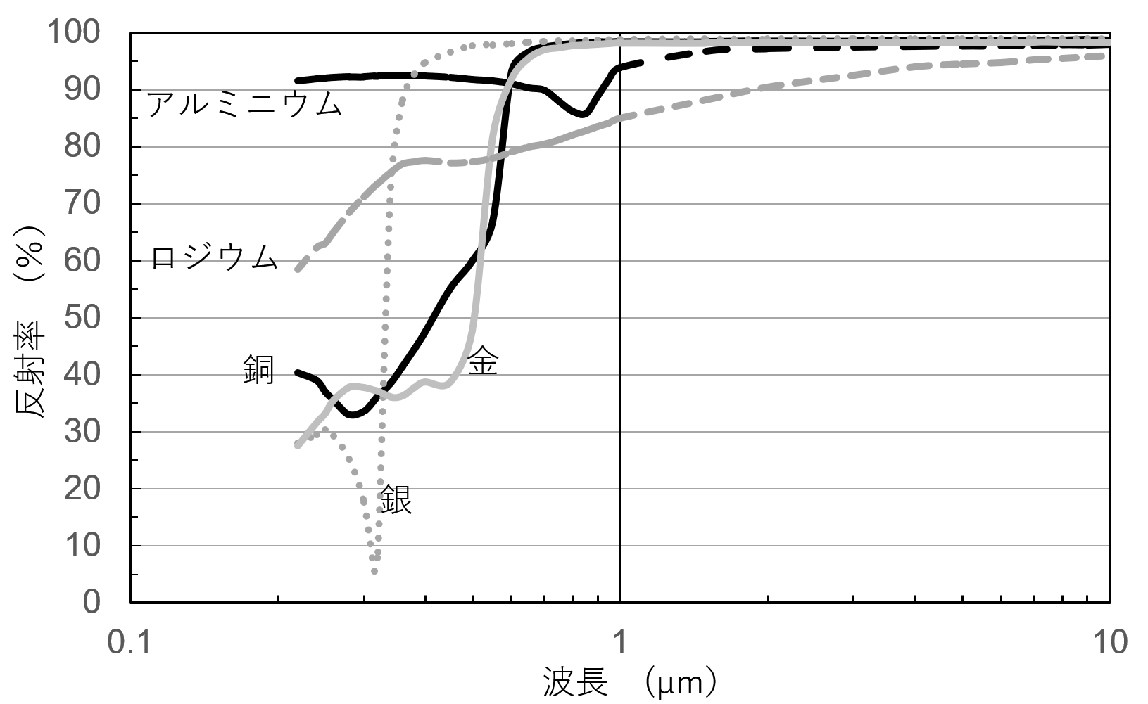 図3_各種金属の分光反射率.png