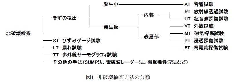 ■図１＝非破壊検査編.jpg