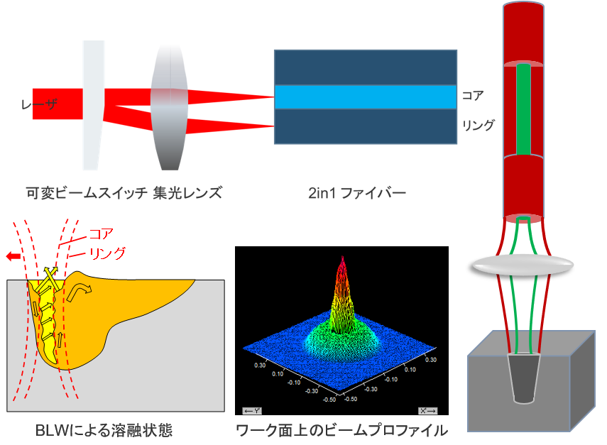 図7_BrightLine Weldの原理.png